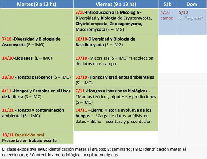 Cronograma 2025 Micología