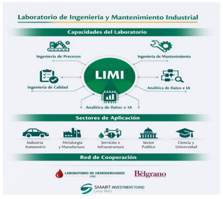 LIMI - actividades