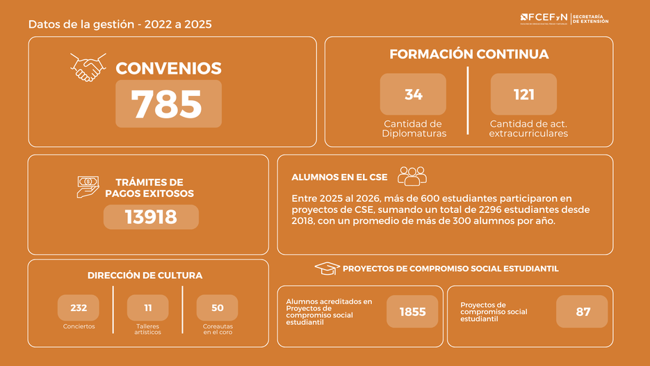Imagen-01-Datos-2202-a-2025.png