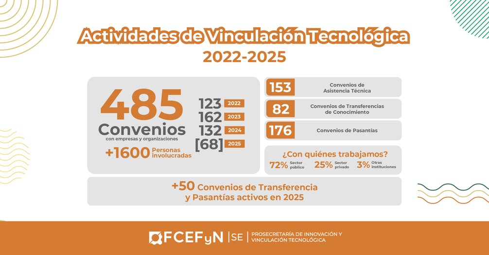 PORTADA LINKEDIN - Dia vinc. tecnologica_Mesa de trabajo 1.jpg