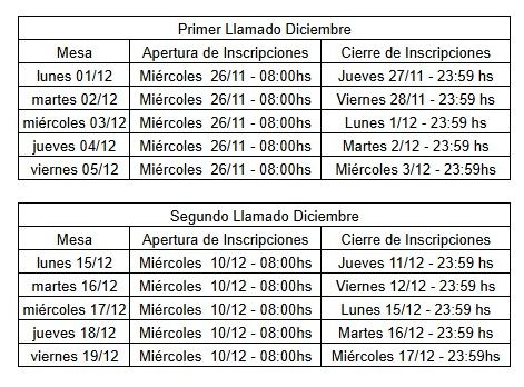 mesa de examenes diciembre 2025