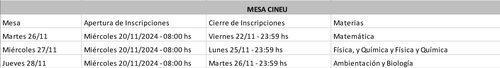 examenes cineu primavera 2024