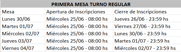 primera mesa de junio 2025.