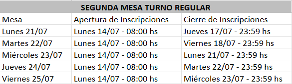 segunda mesa de junio 2025